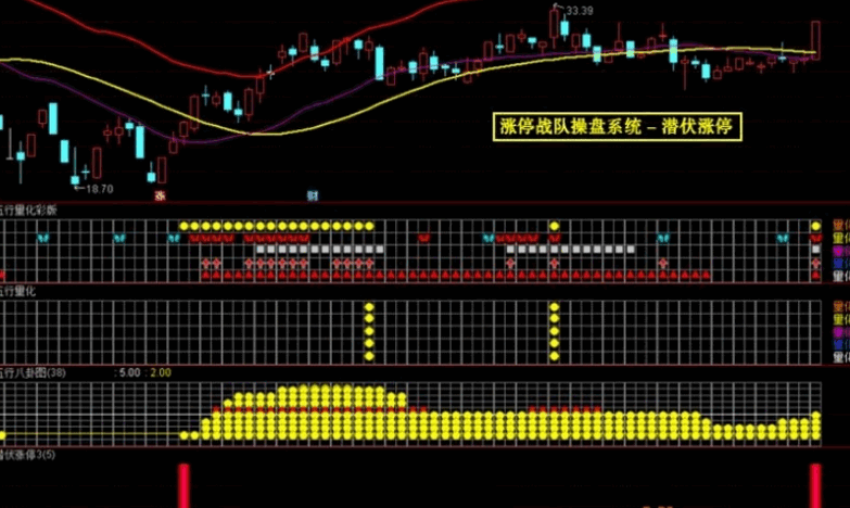 早几年非常火的一套【涨停战队操盘炒股系统】主图/副图/选股/预警指标 无加密版本 早几年非常火的一套【涨停战队操盘炒股系统】主图/副图/选股/预警指标 无加密版本