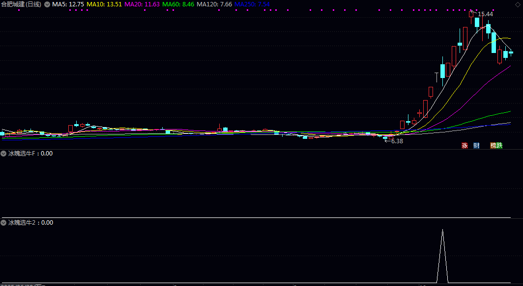 高胜率【冰魄选牛】副图/选股指标 适合偏好稳健收益的投资者 通过量化模型提升选股胜率 高胜率【冰魄选牛】副图/选股指标 适合偏好稳健收益的投资者 通过量化模型提升选股胜率