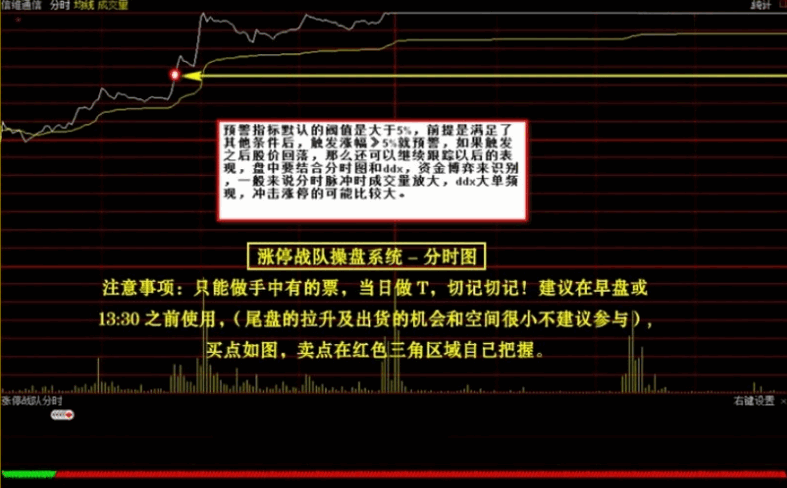 早几年非常火的一套【涨停战队操盘炒股系统】主图/副图/选股/预警指标 无加密版本 早几年非常火的一套【涨停战队操盘炒股系统】主图/副图/选股/预警指标 无加密版本