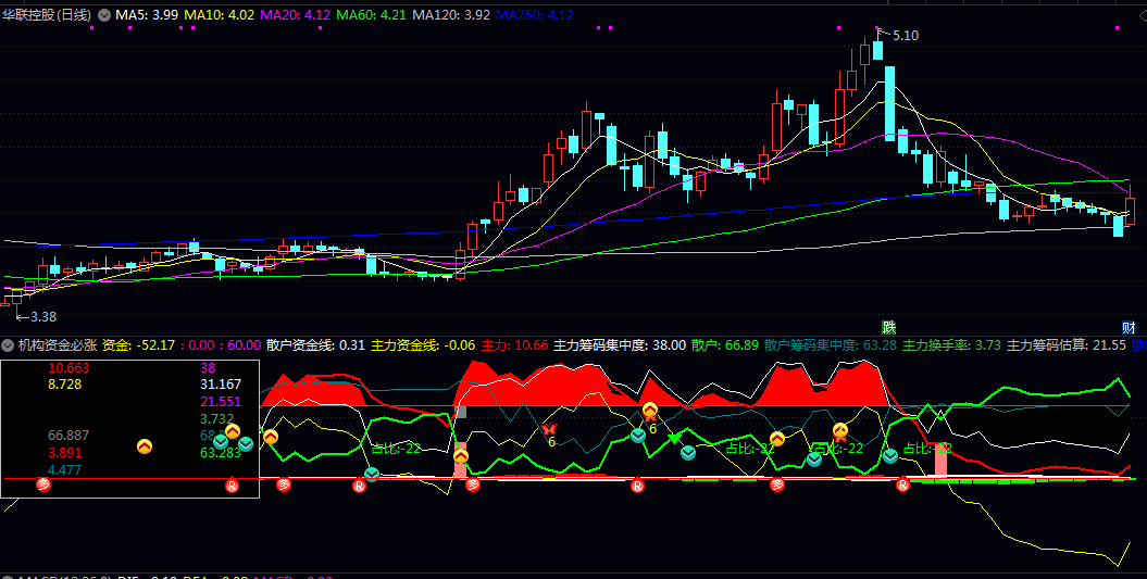 改编版【机构资金必涨】副图/选股指标 分析主力筹码和主力控盘 加上了一个买入信号 改编版【机构资金必涨】副图/选股指标 分析主力筹码和主力控盘 加上了一个买入信号