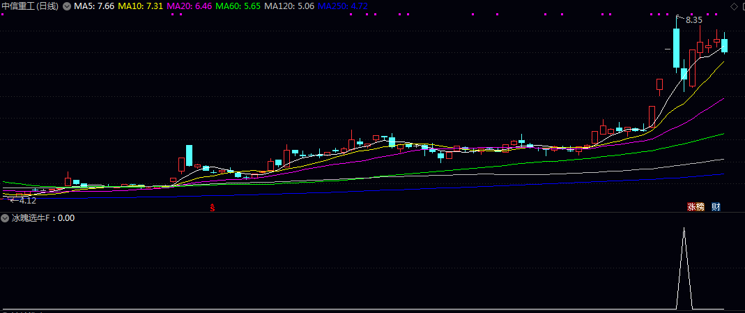 高胜率【冰魄选牛】副图/选股指标 适合偏好稳健收益的投资者 通过量化模型提升选股胜率 高胜率【冰魄选牛】副图/选股指标 适合偏好稳健收益的投资者 通过量化模型提升选股胜率