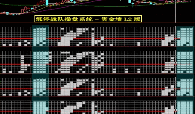 早几年非常火的一套【涨停战队操盘炒股系统】主图/副图/选股/预警指标 无加密版本 早几年非常火的一套【涨停战队操盘炒股系统】主图/副图/选股/预警指标 无加密版本