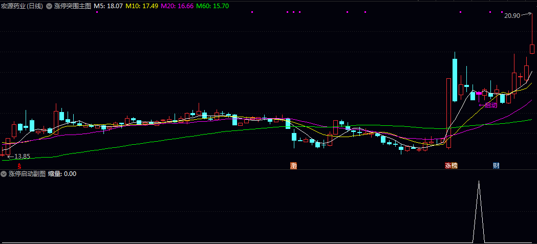 网红价值299的指标【涨停突围】主图/副图/选股指标 某音发布 近期比较火的公式 网红价值299的指标【涨停突围】主图/副图/选股指标 某音发布 近期比较火的公式