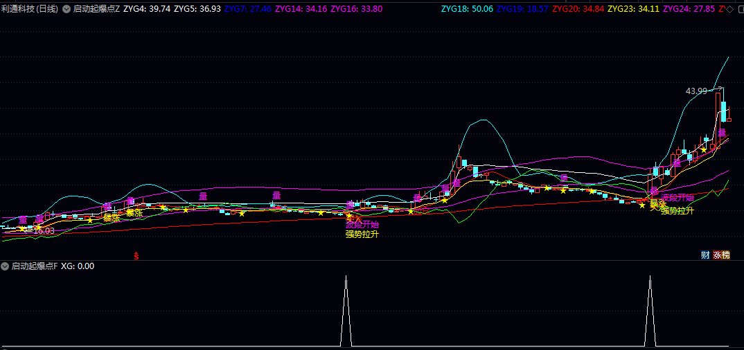 【启动起爆点】主图/副图/选股指标 捕捉连续下跌后强势反转机会 个股短期强势行情与波段启动机会 【启动起爆点】主图/副图/选股指标 捕捉连续下跌后强势反转机会 个股短期强势行情与波段启动机会