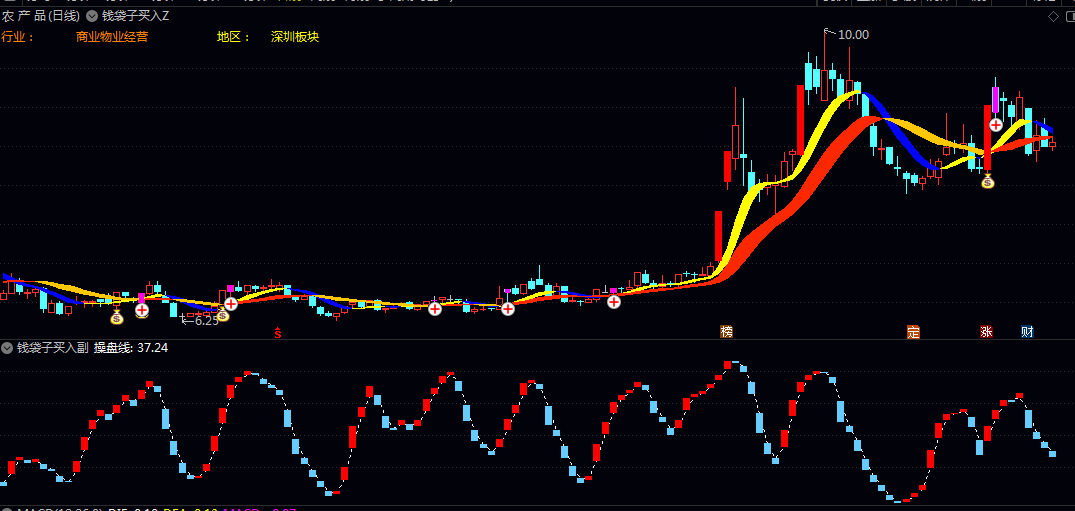 通达信【钱袋子买入】主图/副图/选股指标 综合研判趋势与买入时机的实用工具 实现顺势而为 通达信【钱袋子买入】主图/副图/选股指标 综合研判趋势与买入时机的实用工具 实现顺势而为