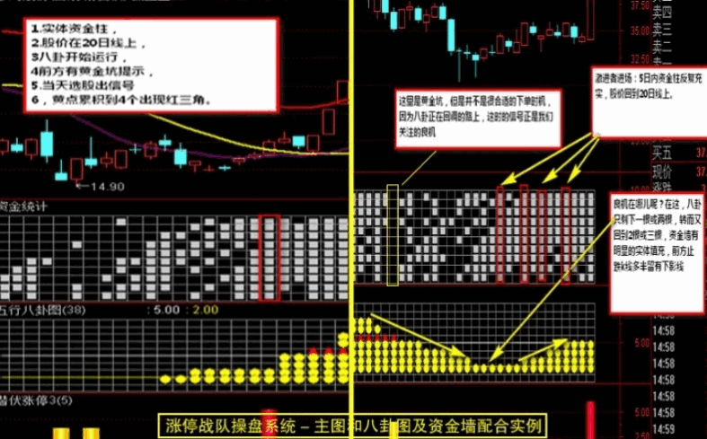 早几年非常火的一套【涨停战队操盘炒股系统】主图/副图/选股/预警指标 无加密版本 早几年非常火的一套【涨停战队操盘炒股系统】主图/副图/选股/预警指标 无加密版本