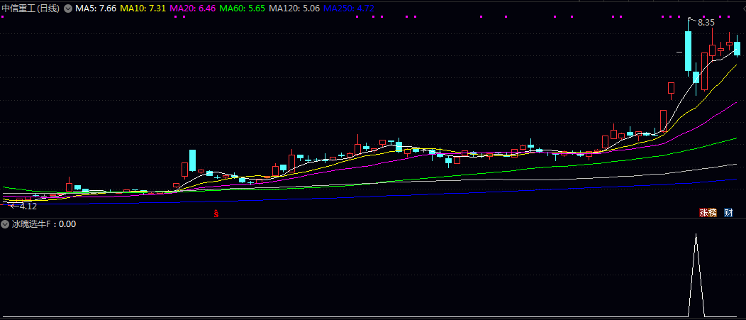 高胜率【冰魄选牛】副图/选股指标 适合偏好稳健收益的投资者 通过量化模型提升选股胜率 高胜率【冰魄选牛】副图/选股指标 适合偏好稳健收益的投资者 通过量化模型提升选股胜率