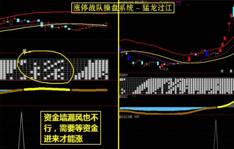 早几年非常火的一套【涨停战队操盘炒股系统】主图/副图/选股/预警指标 无加密版本 早几年非常火的一套【涨停战队操盘炒股系统】主图/副图/选股/预警指标 无加密版本