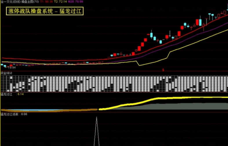 早几年非常火的一套【涨停战队操盘炒股系统】主图/副图/选股/预警指标 无加密版本 早几年非常火的一套【涨停战队操盘炒股系统】主图/副图/选股/预警指标 无加密版本