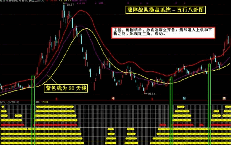 早几年非常火的一套【涨停战队操盘炒股系统】主图/副图/选股/预警指标 无加密版本 早几年非常火的一套【涨停战队操盘炒股系统】主图/副图/选股/预警指标 无加密版本
