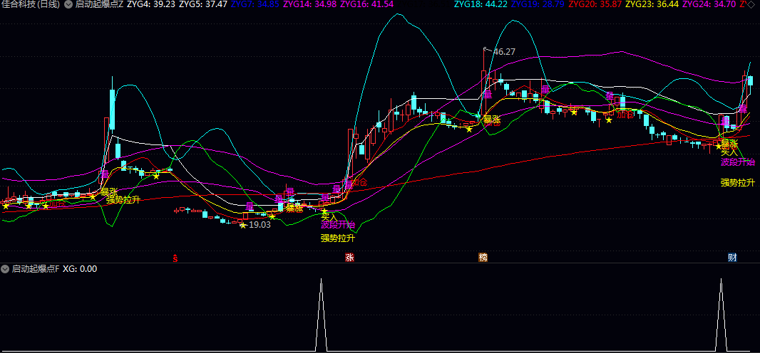 【启动起爆点】主图/副图/选股指标 捕捉连续下跌后强势反转机会 个股短期强势行情与波段启动机会 【启动起爆点】主图/副图/选股指标 捕捉连续下跌后强势反转机会 个股短期强势行情与波段启动机会