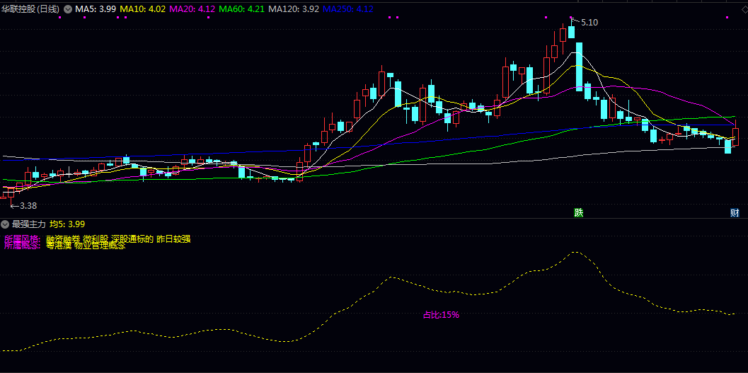 通达信【最强主力】副图指标 寻找主力强势介入位置 以及主力介入的力度 通达信【最强主力】副图指标 寻找主力强势介入位置 以及主力介入的力度