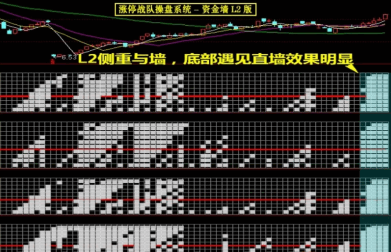 早几年非常火的一套【涨停战队操盘炒股系统】主图/副图/选股/预警指标 无加密版本 早几年非常火的一套【涨停战队操盘炒股系统】主图/副图/选股/预警指标 无加密版本