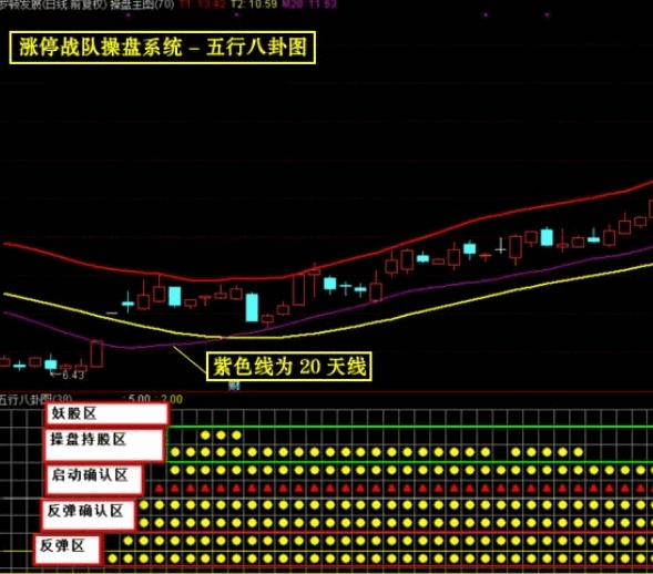 早几年非常火的一套【涨停战队操盘炒股系统】主图/副图/选股/预警指标 无加密版本 早几年非常火的一套【涨停战队操盘炒股系统】主图/副图/选股/预警指标 无加密版本