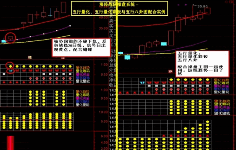 早几年非常火的一套【涨停战队操盘炒股系统】主图/副图/选股/预警指标 无加密版本 早几年非常火的一套【涨停战队操盘炒股系统】主图/副图/选股/预警指标 无加密版本