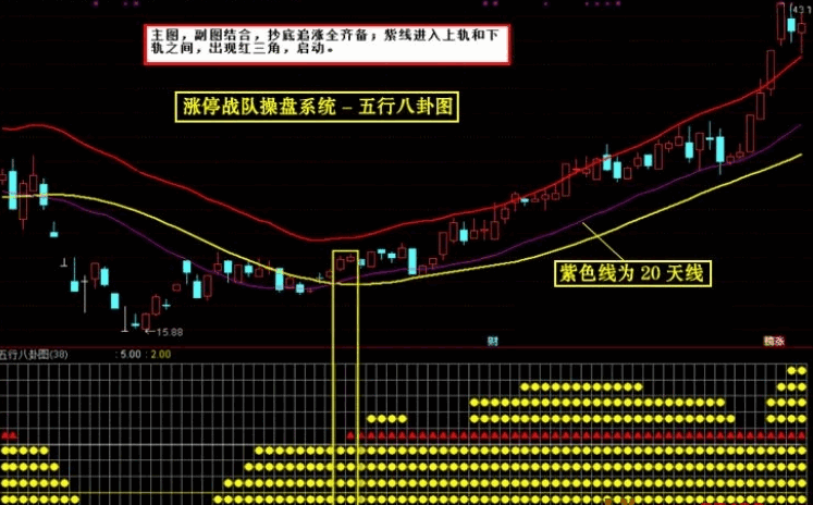早几年非常火的一套【涨停战队操盘炒股系统】主图/副图/选股/预警指标 无加密版本 早几年非常火的一套【涨停战队操盘炒股系统】主图/副图/选股/预警指标 无加密版本