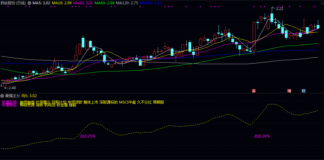 通达信【最强主力】副图指标 寻找主力强势介入位置 以及主力介入的力度 通达信【最强主力】副图指标 寻找主力强势介入位置 以及主力介入的力度