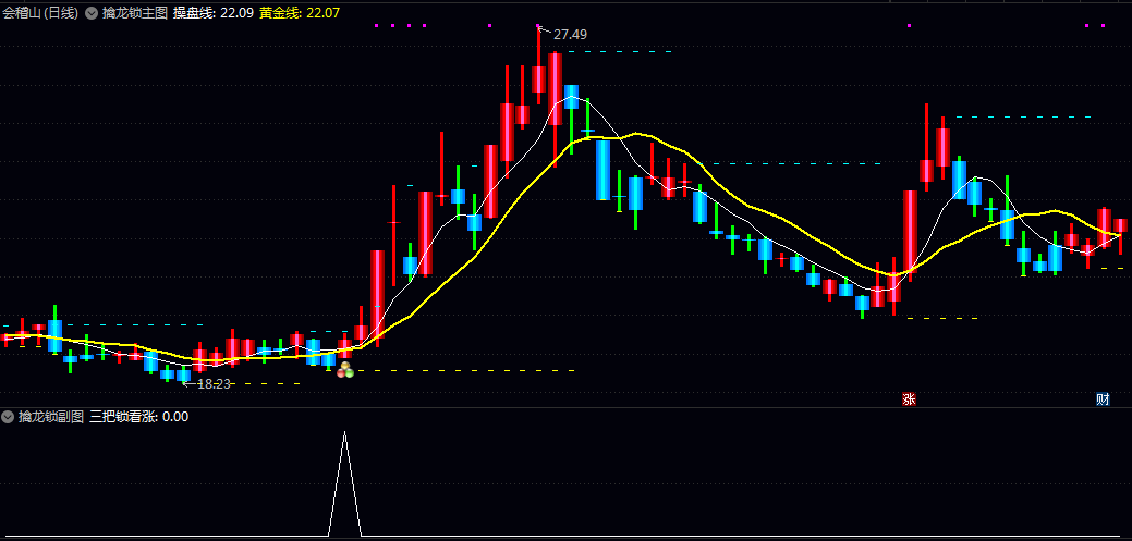 通达信【擒龙锁】主图/副图/选股指标 识别股价趋势强弱与主力资金动向 快速定位潜力品种 通达信【擒龙锁】主图/副图/选股指标 识别股价趋势强弱与主力资金动向 快速定位潜力品种