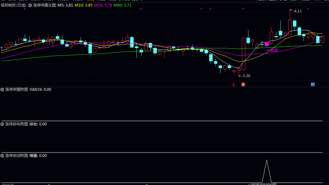 某音299的网红指标【涨停突围碎布启动】主图/副图/选股指标,三信号均线粘合突破后的缩量再启动! 某音299的网红指标【涨停突围碎布启动】主图/副图/选股指标,三信号均线粘合突破后的缩量再启动!