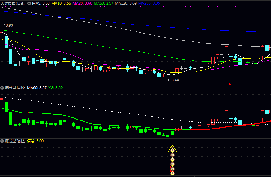 【底分型】两副图指标,在操盘线上企稳,资金监控的数据良好,没有大额流出! 【底分型】两副图指标,在操盘线上企稳,资金监控的数据良好,没有大额流出!