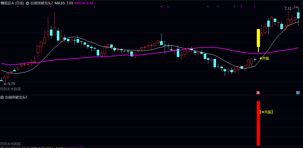 【右侧突破龙头】主图/副图/选股指标,选股功能与K线图可视化标记,兼顾信号精准度与直观性! 【右侧突破龙头】主图/副图/选股指标,选股功能与K线图可视化标记,兼顾信号精准度与直观性!