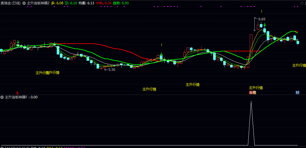 【主升连板神器】主图/副图/选股指标 锁定市场中具备连板潜力的强势目标 提升抓牛股精准度 【主升连板神器】主图/副图/选股指标 锁定市场中具备连板潜力的强势目标 提升抓牛股精准度