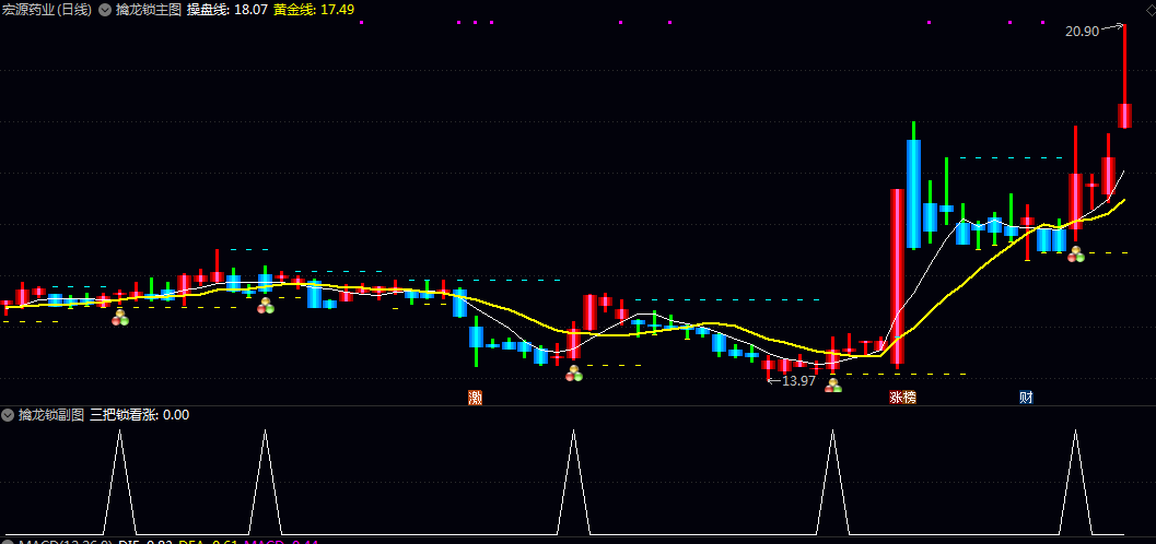 通达信【擒龙锁】主图/副图/选股指标 识别股价趋势强弱与主力资金动向 快速定位潜力品种 通达信【擒龙锁】主图/副图/选股指标 识别股价趋势强弱与主力资金动向 快速定位潜力品种