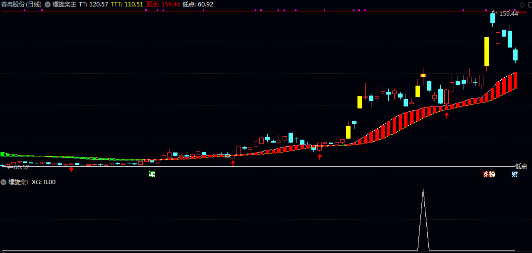 通达信【螺旋桨】主图/副图/选股指标 兼顾趋势跟踪与反转预警 在动态行情中把握关键信号 通达信【螺旋桨】主图/副图/选股指标 兼顾趋势跟踪与反转预警 在动态行情中把握关键信号