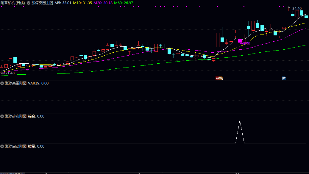 某音299的网红指标【涨停突围碎布启动】主图/副图/选股指标,三信号均线粘合突破后的缩量再启动! 某音299的网红指标【涨停突围碎布启动】主图/副图/选股指标,三信号均线粘合突破后的缩量再启动!