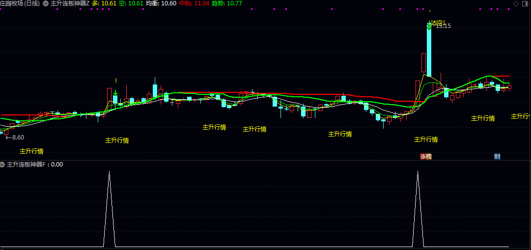 【主升连板神器】主图/副图/选股指标 锁定市场中具备连板潜力的强势目标 提升抓牛股精准度 【主升连板神器】主图/副图/选股指标 锁定市场中具备连板潜力的强势目标 提升抓牛股精准度