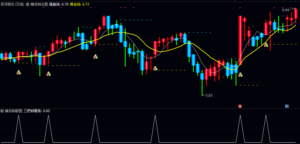 通达信【擒龙锁】主图/副图/选股指标 识别股价趋势强弱与主力资金动向 快速定位潜力品种 通达信【擒龙锁】主图/副图/选股指标 识别股价趋势强弱与主力资金动向 快速定位潜力品种