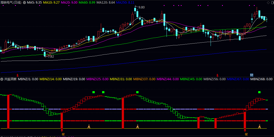 《共振洞察》主图指标 捕捉市场动态 核心功能在于识别价格动能/资金流向及买卖时机 《共振洞察》主图指标 捕捉市场动态 核心功能在于识别价格动能/资金流向及买卖时机