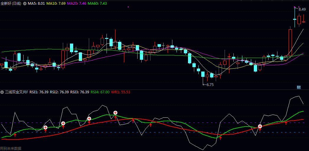 【三线双金叉共振】副图/选股指标,捕捉股价/动量与趋势的三重共振买点,提升操作胜率。 【三线双金叉共振】副图/选股指标,捕捉股价/动量与趋势的三重共振买点,提升操作胜率。