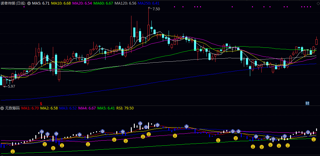 【无敌筹码】副图指标 多空动能对比与价格趋势监控 能有效强化对趋势延续与转折的识别能力 【无敌筹码】副图指标 多空动能对比与价格趋势监控 能有效强化对趋势延续与转折的识别能力