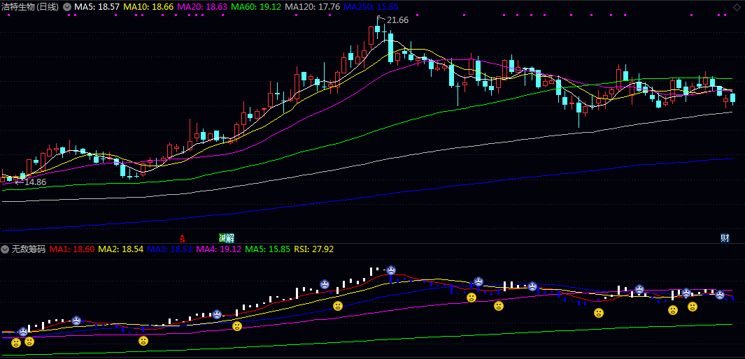 【无敌筹码】副图指标 多空动能对比与价格趋势监控 能有效强化对趋势延续与转折的识别能力 【无敌筹码】副图指标 多空动能对比与价格趋势监控 能有效强化对趋势延续与转折的识别能力
