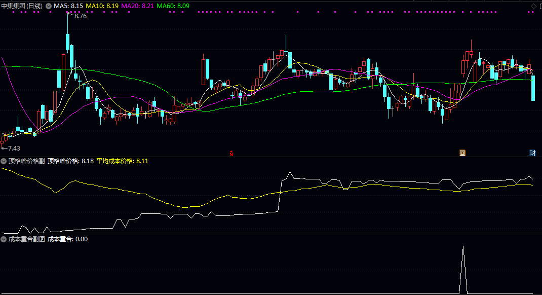 【顶格筹码峰】副图/选股指标 主力的底牌,看懂它才能更好地跟随主力步伐,把握市场机会! 【顶格筹码峰】副图/选股指标 主力的底牌,看懂它才能更好地跟随主力步伐,把握市场机会!