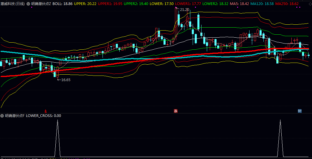 通达信〖明确潜伏点〗主图/副图/选股指标 寻找超跌后企稳的潜在介入点 用于中短线波段操作 通达信〖明确潜伏点〗主图/副图/选股指标 寻找超跌后企稳的潜在介入点 用于中短线波段操作