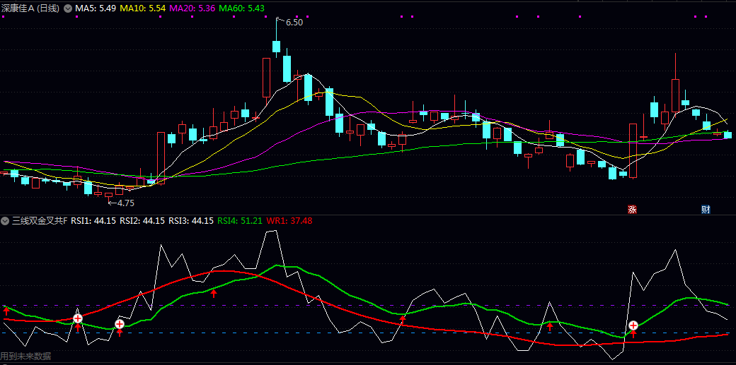 【三线双金叉共振】副图/选股指标,捕捉股价/动量与趋势的三重共振买点,提升操作胜率。 【三线双金叉共振】副图/选股指标,捕捉股价/动量与趋势的三重共振买点,提升操作胜率。