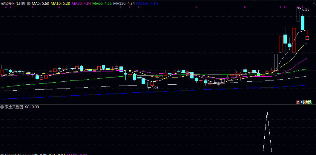 今选【双金叉】副图/选股指标 行情好的时候,主力在高位进行吸筹 主力洗盘结束起爆点! 今选【双金叉】副图/选股指标 行情好的时候,主力在高位进行吸筹 主力洗盘结束起爆点!