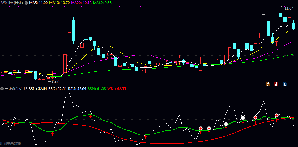 【三线双金叉共振】副图/选股指标,捕捉股价/动量与趋势的三重共振买点,提升操作胜率。 【三线双金叉共振】副图/选股指标,捕捉股价/动量与趋势的三重共振买点,提升操作胜率。