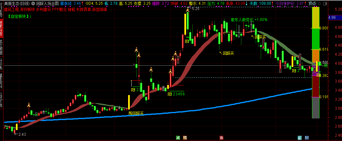 【回踩进场】主图指标 结合回踩买点提示及分层价位关系 捕捉符合模式的介入机会 【回踩进场】主图指标 结合回踩买点提示及分层价位关系 捕捉符合模式的介入机会