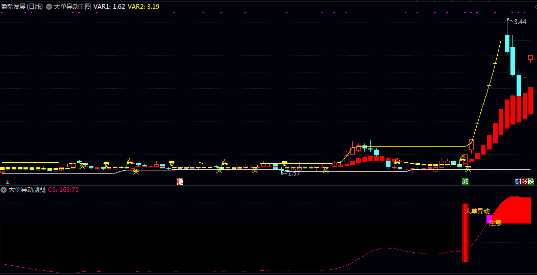 通达信【大单异动】主图/副图/选股指标 强势异动信号与趋势反转信号的共振选股系统 无未来 通达信【大单异动】主图/副图/选股指标 强势异动信号与趋势反转信号的共振选股系统 无未来
