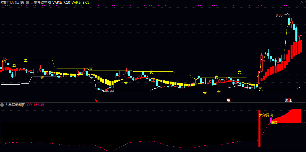 通达信【大单异动】主图/副图/选股指标 强势异动信号与趋势反转信号的共振选股系统 无未来 通达信【大单异动】主图/副图/选股指标 强势异动信号与趋势反转信号的共振选股系统 无未来