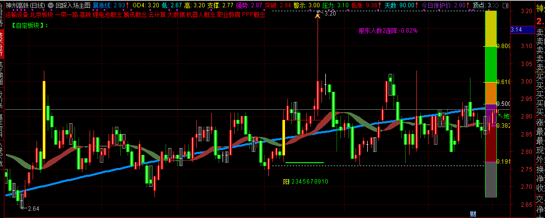 【回踩进场】主图指标 结合回踩买点提示及分层价位关系 捕捉符合模式的介入机会 【回踩进场】主图指标 结合回踩买点提示及分层价位关系 捕捉符合模式的介入机会