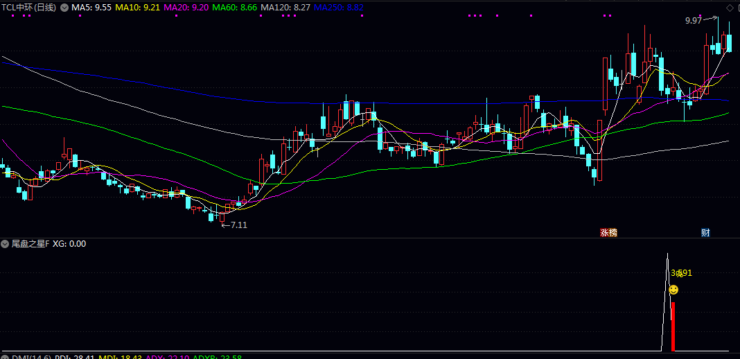 通达信快进快出公式【尾盘之星】副图/选股指标,抓涨停 尾盘选股,次日卖! 通达信快进快出公式【尾盘之星】副图/选股指标,抓涨停 尾盘选股,次日卖!