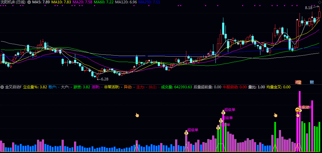 通达信【金叉启动】副图/选股指标 核心功能包含两大模块 量能活跃度分级与金叉共振筛选 通达信【金叉启动】副图/选股指标 核心功能包含两大模块 量能活跃度分级与金叉共振筛选