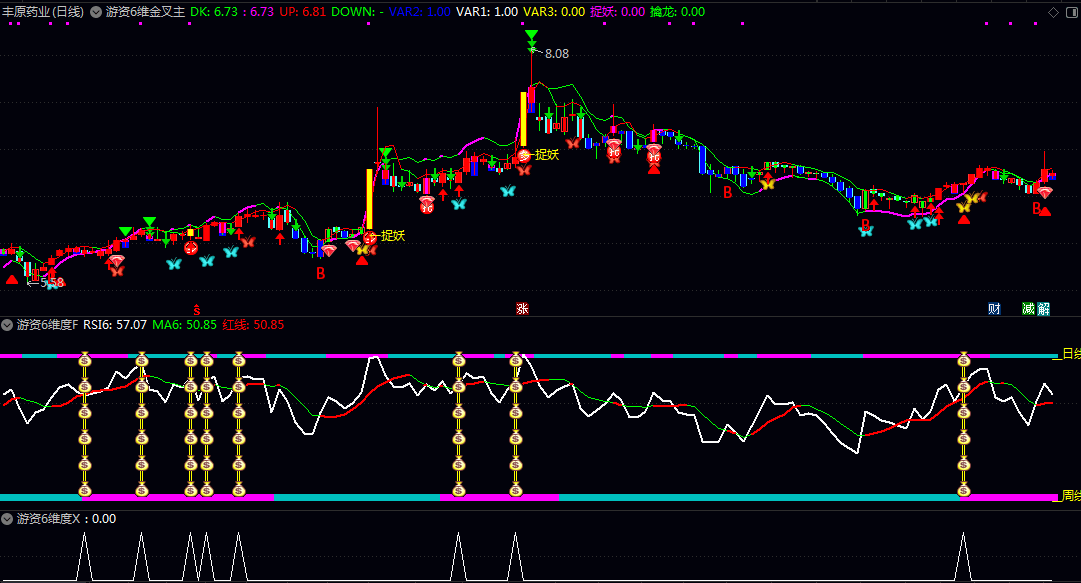 【游资6维金叉】主图/副图/选股指标 通过多维度技术指标协同过滤 提升强势股起涨点的识别精度 【游资6维金叉】主图/副图/选股指标 通过多维度技术指标协同过滤 提升强势股起涨点的识别精度