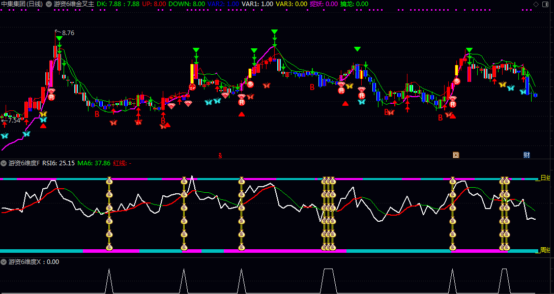 【游资6维金叉】主图/副图/选股指标 通过多维度技术指标协同过滤 提升强势股起涨点的识别精度 【游资6维金叉】主图/副图/选股指标 通过多维度技术指标协同过滤 提升强势股起涨点的识别精度