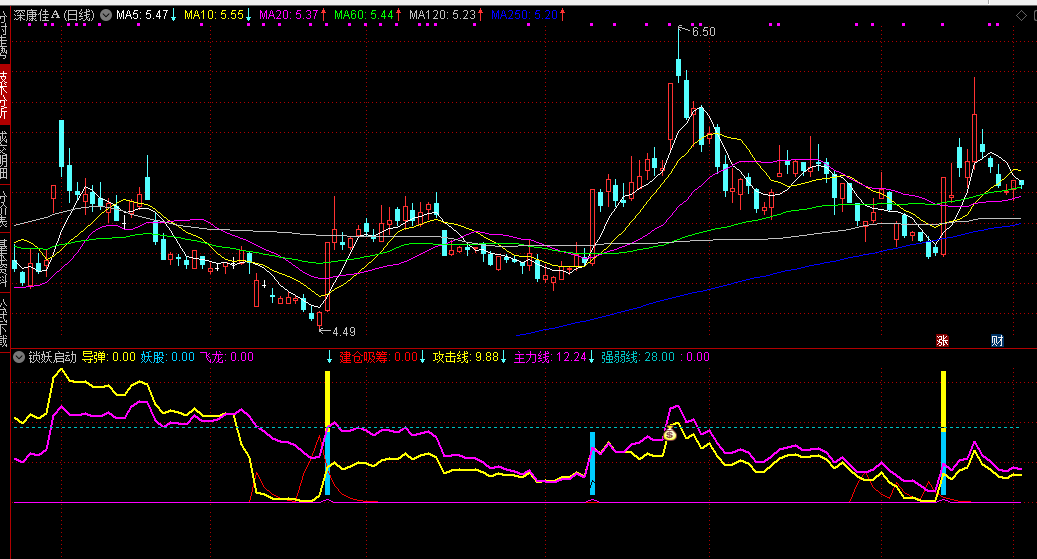 通达信【锁妖启动】副图指标 识别个股的强势启动信号 结合量价关系与趋势强度进行多维判断 通达信【锁妖启动】副图指标 识别个股的强势启动信号 结合量价关系与趋势强度进行多维判断