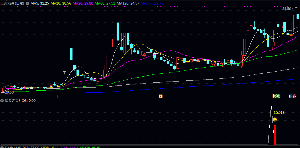 通达信快进快出公式【尾盘之星】副图/选股指标,抓涨停 尾盘选股,次日卖! 通达信快进快出公式【尾盘之星】副图/选股指标,抓涨停 尾盘选股,次日卖!